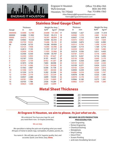 printable sheet metal gauge thickness chart|standard sheet metal size chart.